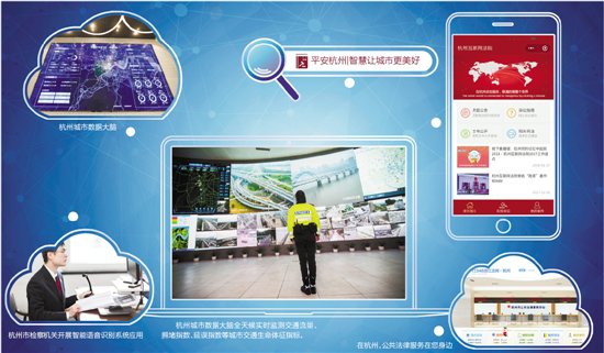 杭州：“最强大脑”打造“中国最具安全感城市”